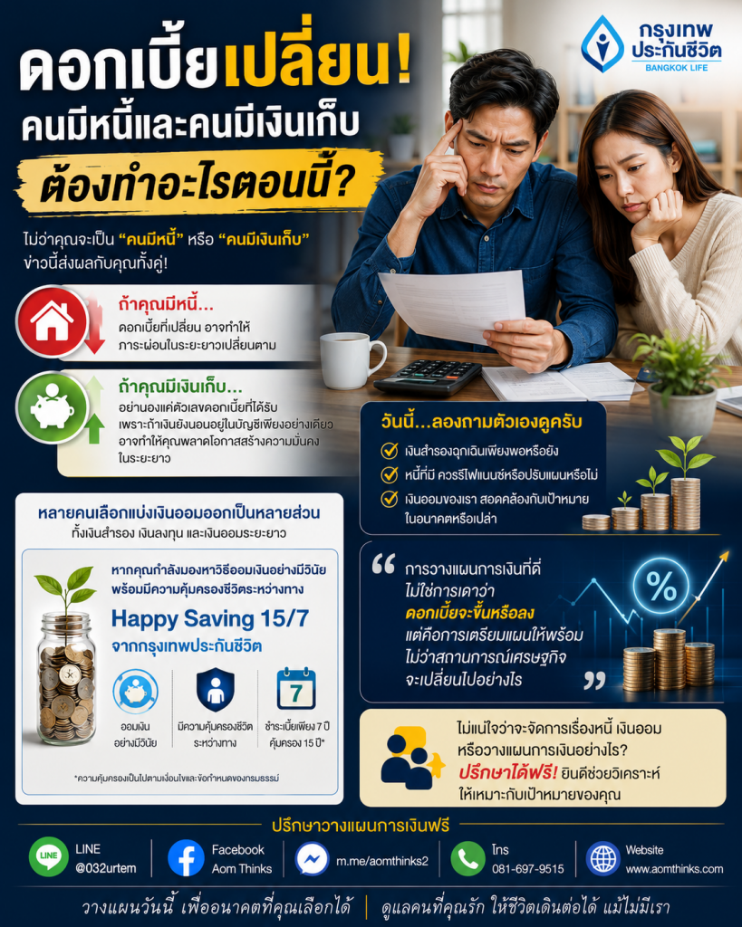 ดอกเบี้ยเปลี่ยน! คนมีหนี้และคนมีเงินเก็บ ต้องทำอะไรตอนนี้?