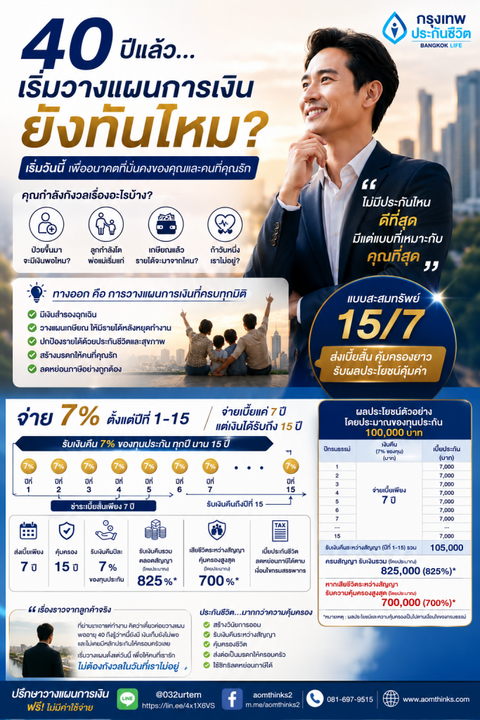 40 ปีแล้ว… เริ่มวางแผนการเงินยังทันไหม?