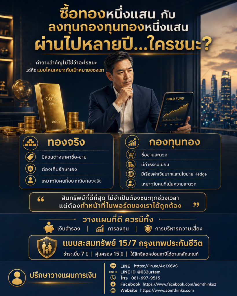 ซื้อทองหนึ่งแสน กับลงทุนกองทุนทองหนึ่งแสน ผ่านไปหลายปี…ใครชนะ?