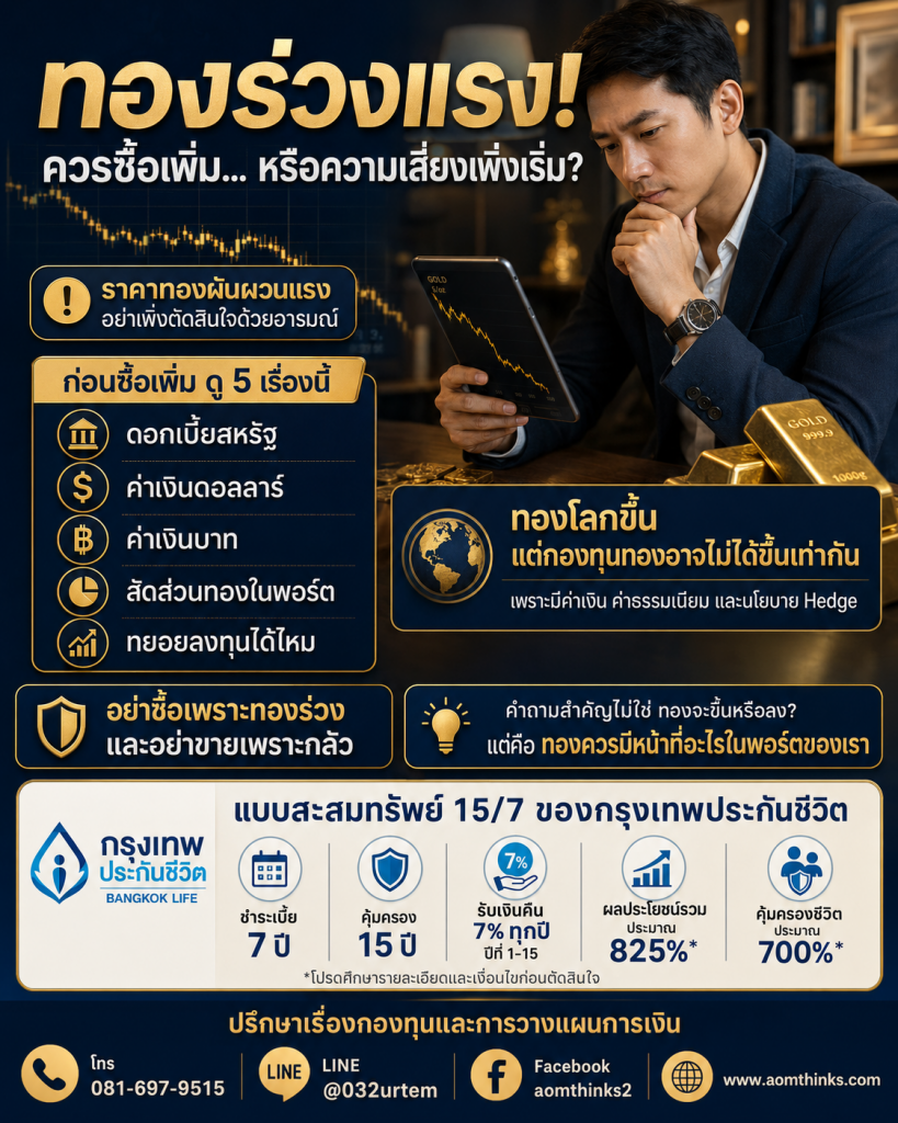 ทองร่วงแรง! ควรซื้อเพิ่ม…หรือความเสี่ยงเพิ่งเริ่ม?