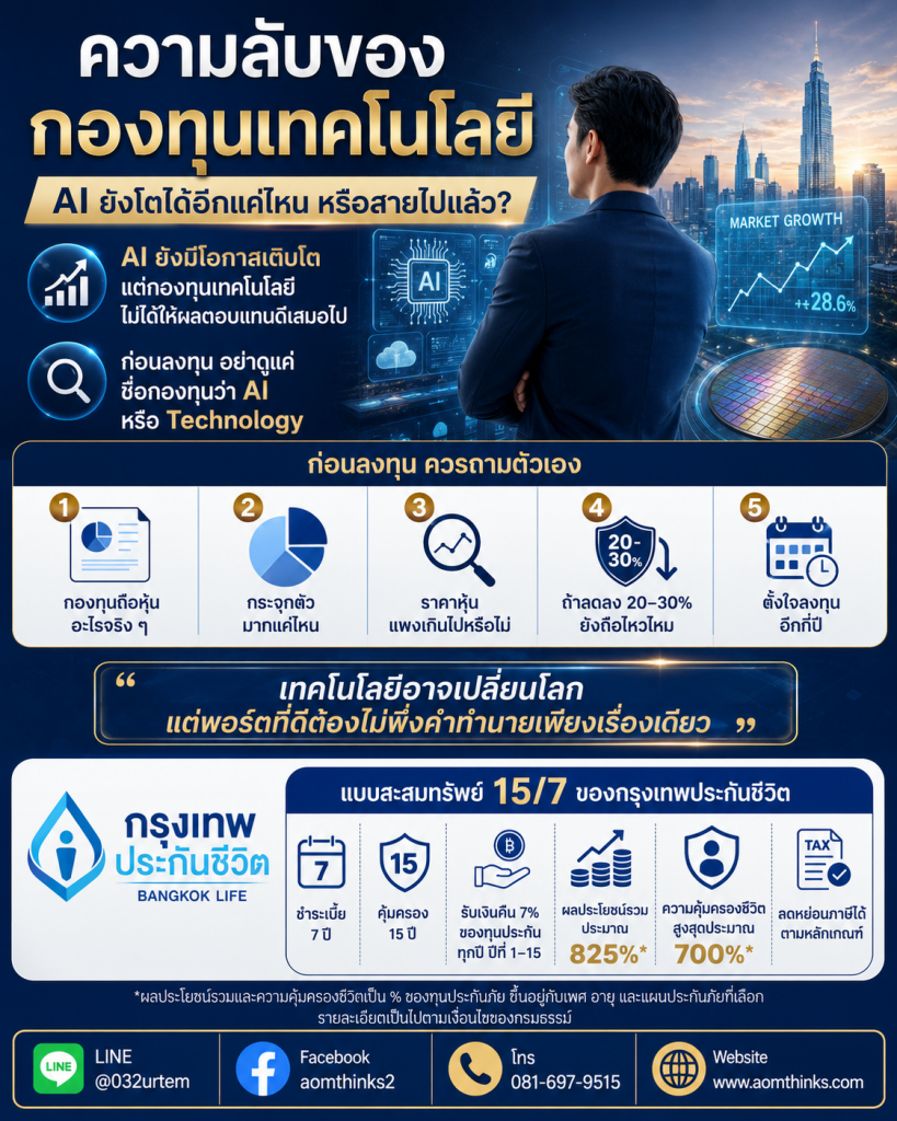 ความลับของกองทุนเทคโนโลยี: AI ยังโตได้อีกแค่ไหน หรือสายไปแล้ว?