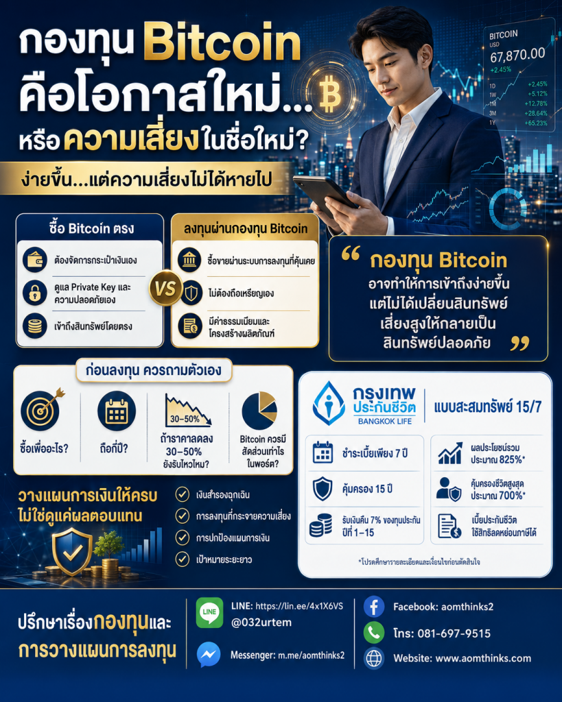 กองทุน Bitcoin คือโอกาสใหม่… หรือความเสี่ยงในชื่อใหม่?