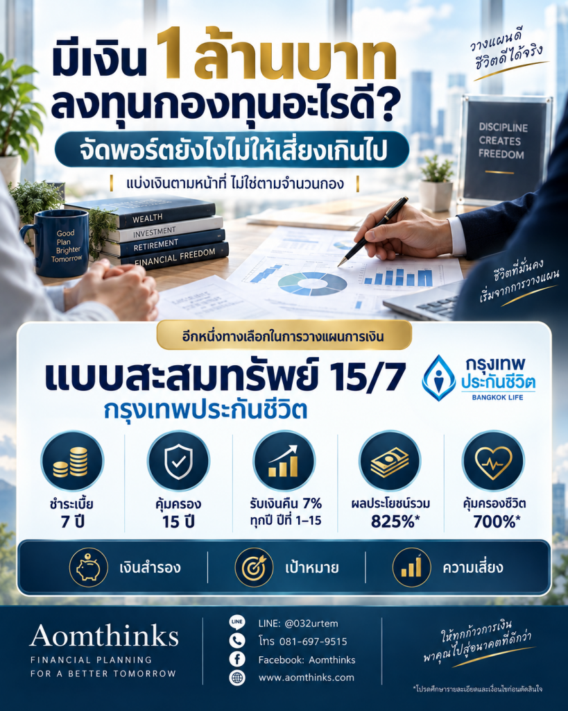 มีเงิน 1 ล้านบาท ลงทุนกองทุนอะไรดี? จัดพอร์ตยังไงไม่ให้เสี่ยงเกินไป