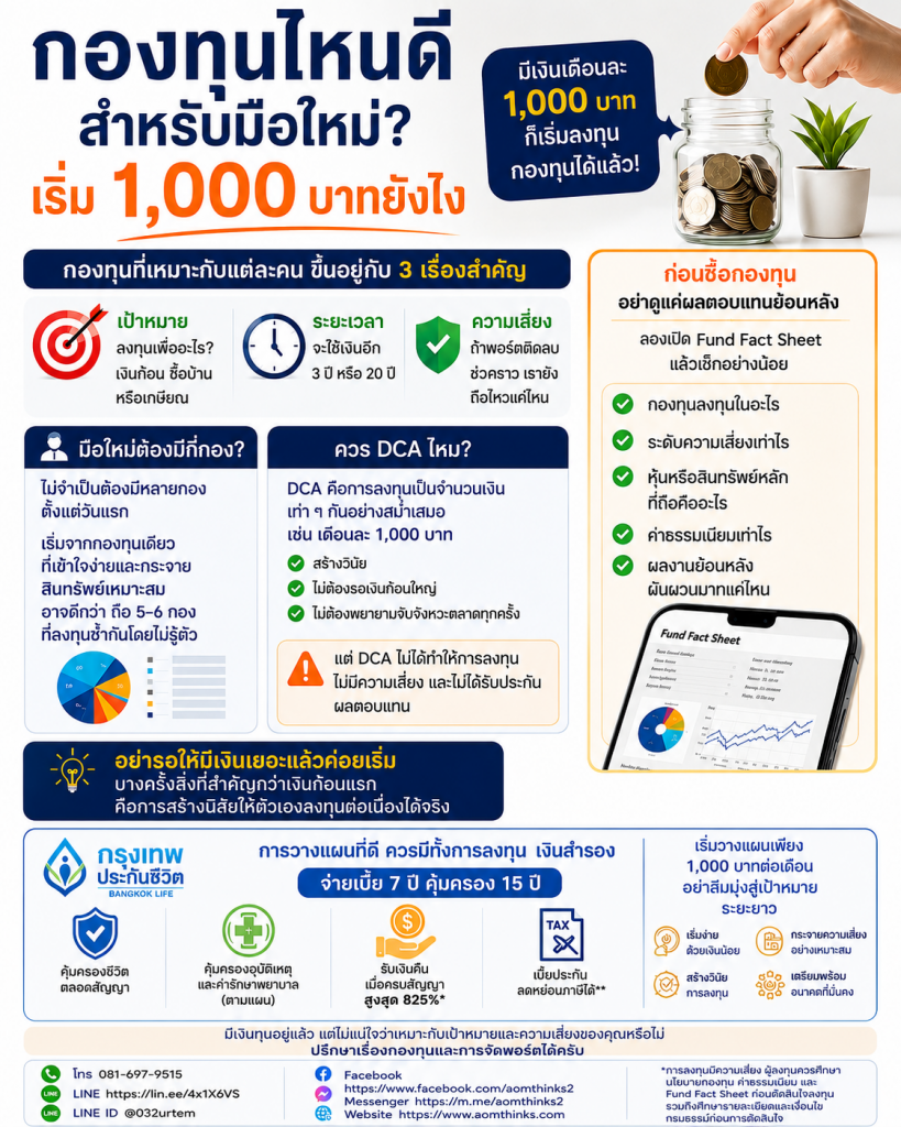 กองทุนไหนดีสำหรับมือใหม่? เริ่ม 1,000 บาทยังไง