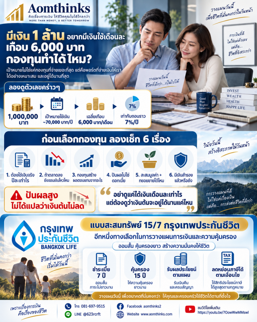 มีเงิน 1 ล้าน อยากมีเงินใช้เดือนละเกือบ 6,000 บาท กองทุนทำได้ไหม?