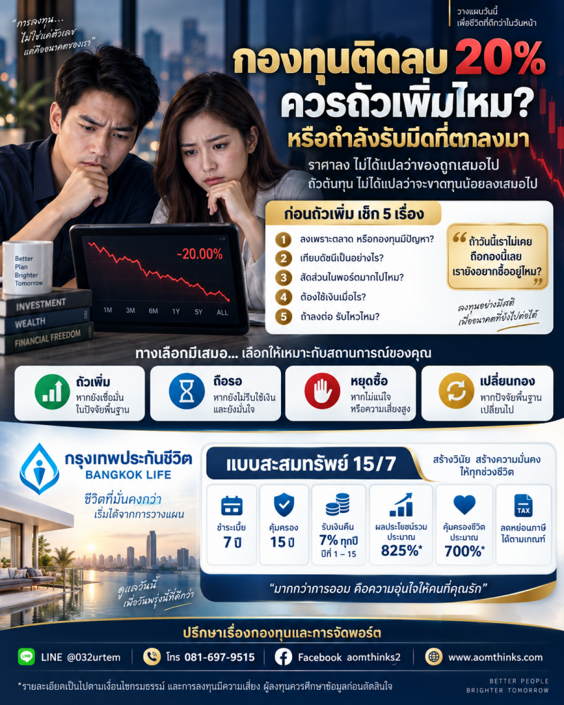 กองทุนติดลบ 20% ควรถัวเพิ่มไหม? หรือกำลัง “รับมีดที่ตกลงมา”