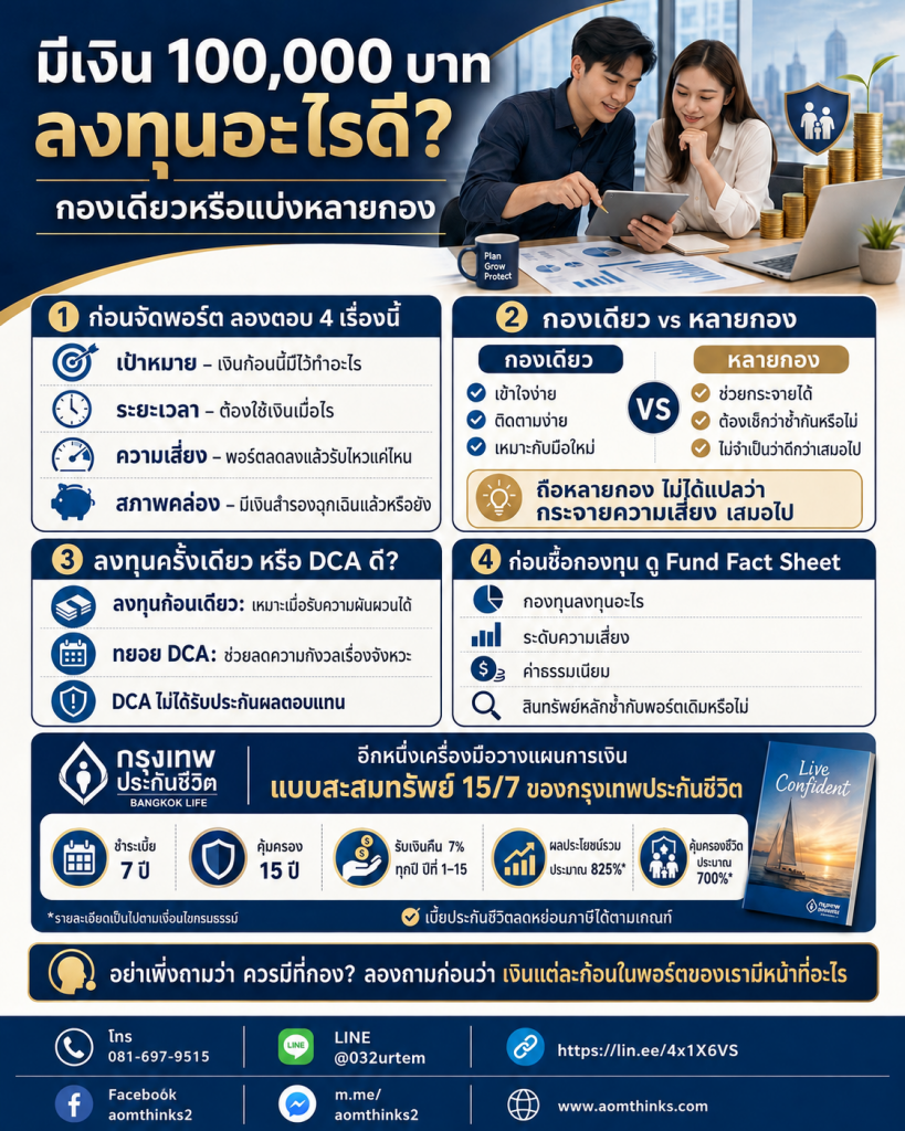 มีเงิน 100,000 บาท ลงทุนอะไรดี? กองเดียวหรือแบ่งหลายกอง