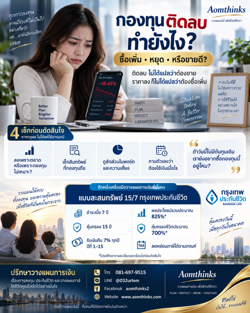 กองทุนติดลบ ทำยังไง? ซื้อเพิ่ม หยุด หรือขายดี?