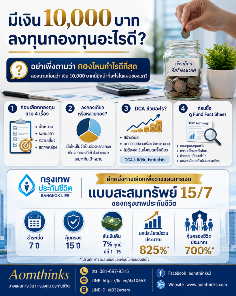 มีเงิน 10,000 บาท ลงทุนกองทุนอะไรดี?
