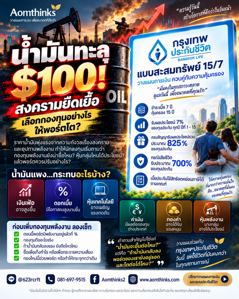 น้ำมันทะลุ $100! สงครามยืดเยื้อ เลือกกองทุนอย่างไรให้พอร์ตโต?