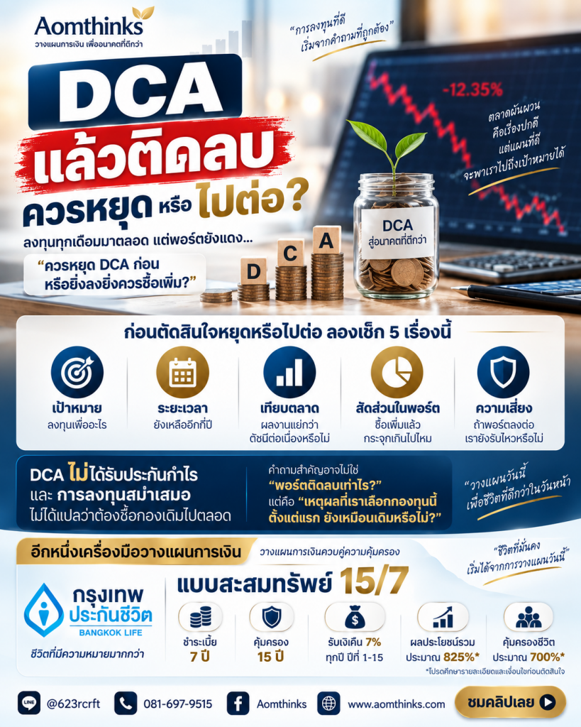 DCA แล้วติดลบ ควรหยุดหรือไปต่อ?
