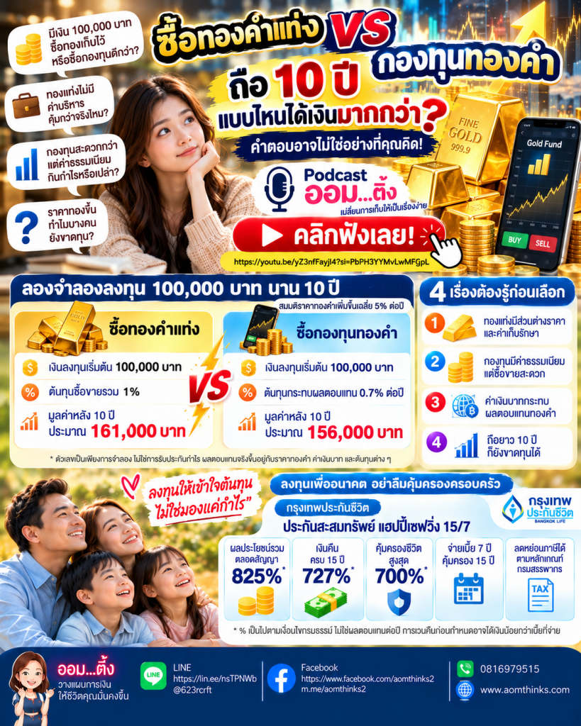 🥇💰 ซื้อทองคำแท่ง VS กองทุนทองคำ ถือ 10 ปี แบบไหนได้เงินมากกว่า?