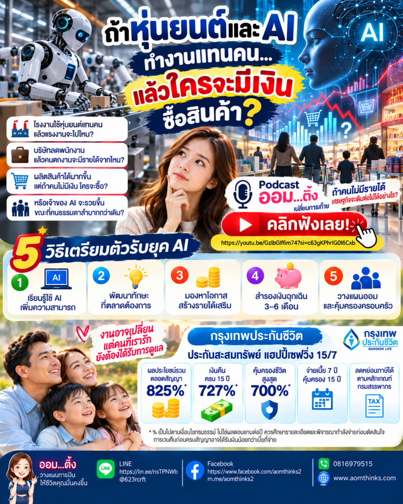 🤖💸 ถ้า AI ทำงานแทนคน…แล้วใครจะมีเงินซื้อสินค้า?