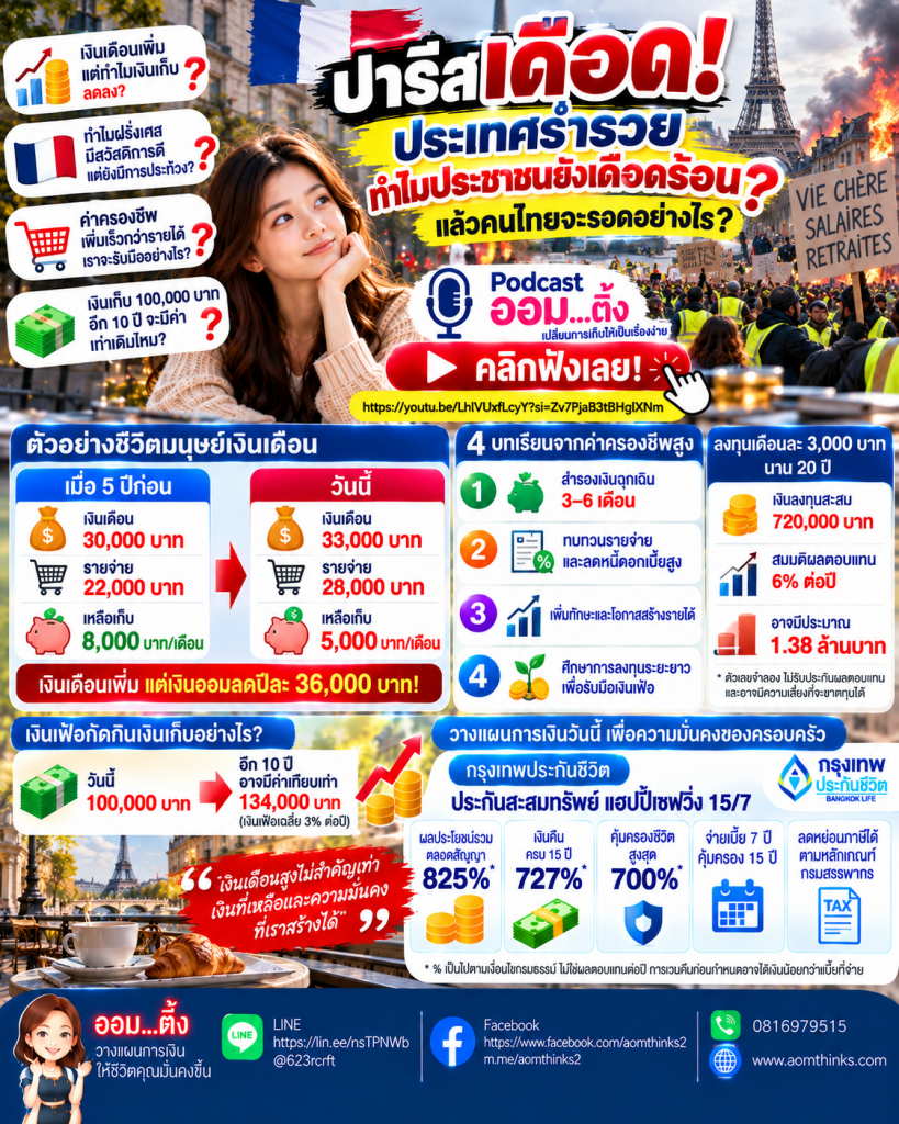 🇫🇷💸 ปารีสเดือด! ประเทศร่ำรวย ทำไมประชาชนยังเดือดร้อน? แล้วคนไทยจะรอดอย่างไร?