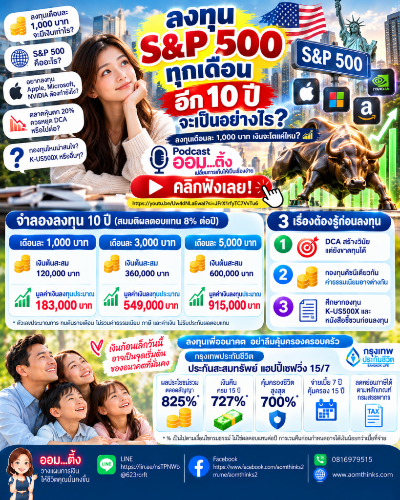 📈💰 ลงทุน S&P 500 เดือนละ 1,000 บาท อีก 10 ปี จะมีเงินเท่าไร?