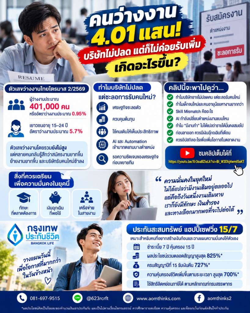 📉 คนว่างงาน 4 แสน! บริษัทไม่ปลด แต่ก็ไม่ค่อยรับเพิ่ม เกิดอะไรขึ้น?
